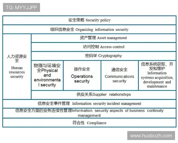 奇异果体育国际登录安全保障措施，确保用户信息安全与账号稳定使用