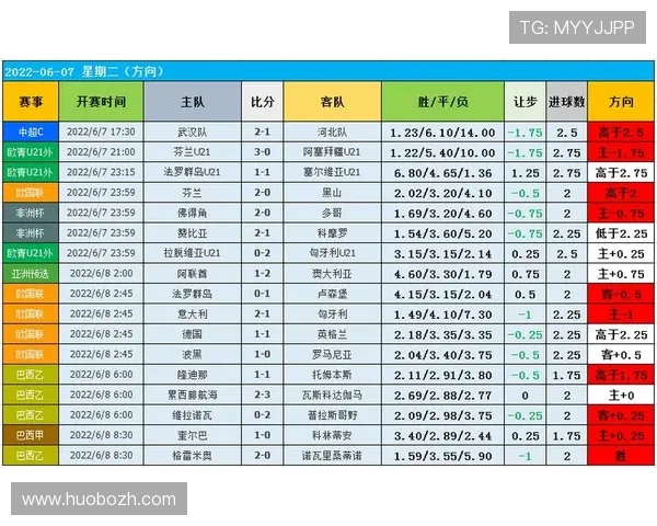 球探比分网即时比分直播让你不错过任何一场精彩足球比赛的比分更新