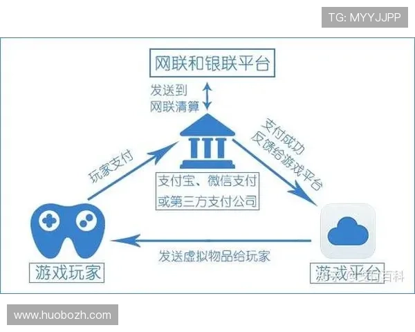 九州娱乐平台支付方式多样化介绍确保玩家资金安全与便捷充值